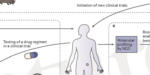 20170131_Villanueva_NatRevCancer