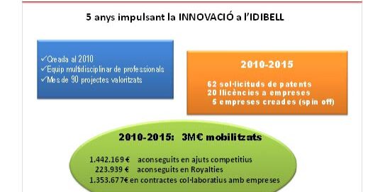 innovacio_1