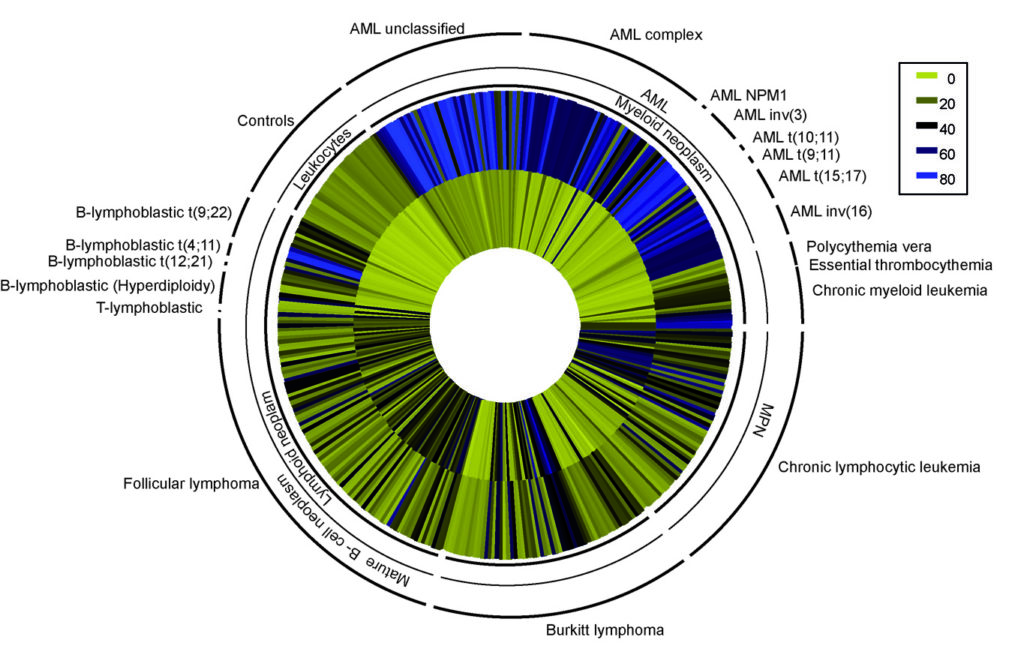 Figure 4-AGA final